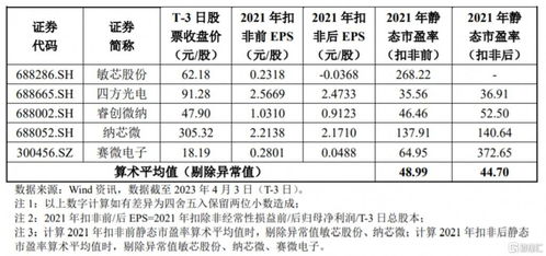 高華科技科創(chuàng)板首秀遇冷，股價(jià)破發(fā)跌超6%，軟件銷售模式引關(guān)注